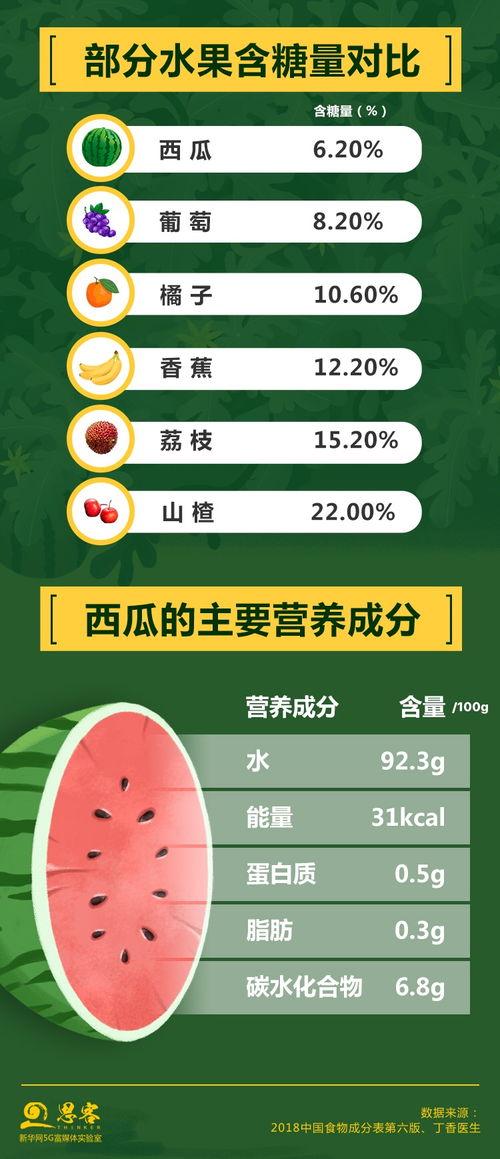 娛樂吃瓜醬隔離食用手冊(cè)